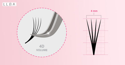 Extensões de cílios 4D: a proporção popular para o estilo de volume russo