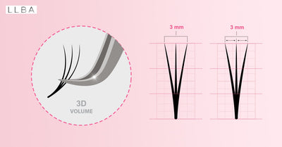 Was sind 3D-Wimpernverlängerungen?