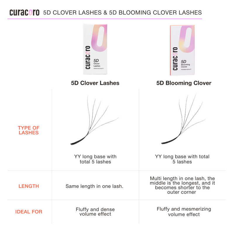 Comparison Chart for 5D Clover Lashes and 5D Blooming Clover