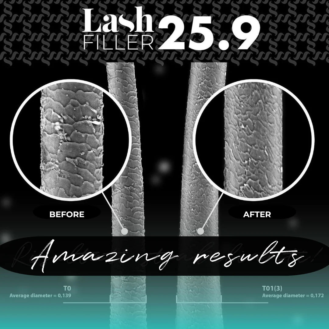 InLei® Lash Filler Master Kit