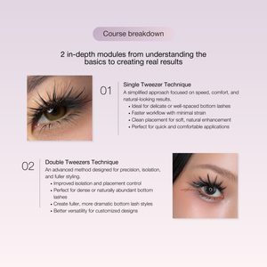 Online Training Mini Mastery: Bottom EyeLash Extensions