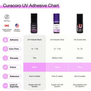 UV Instaset Clear - Glue for Eyelash Extensions 5ml