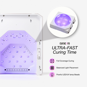 FlashCure - 96W UV/LED Nail Lamp