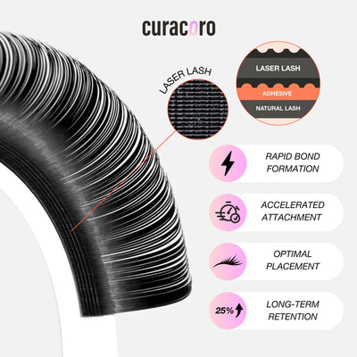 Curacoro Professional Flat Laser Lashes 0.15