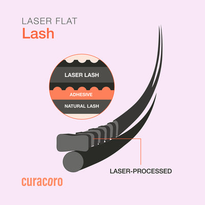 Curacoro Professional Flat Laser Lashes 0.15