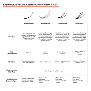 Lashfolio Special Lashes Comparison Chart