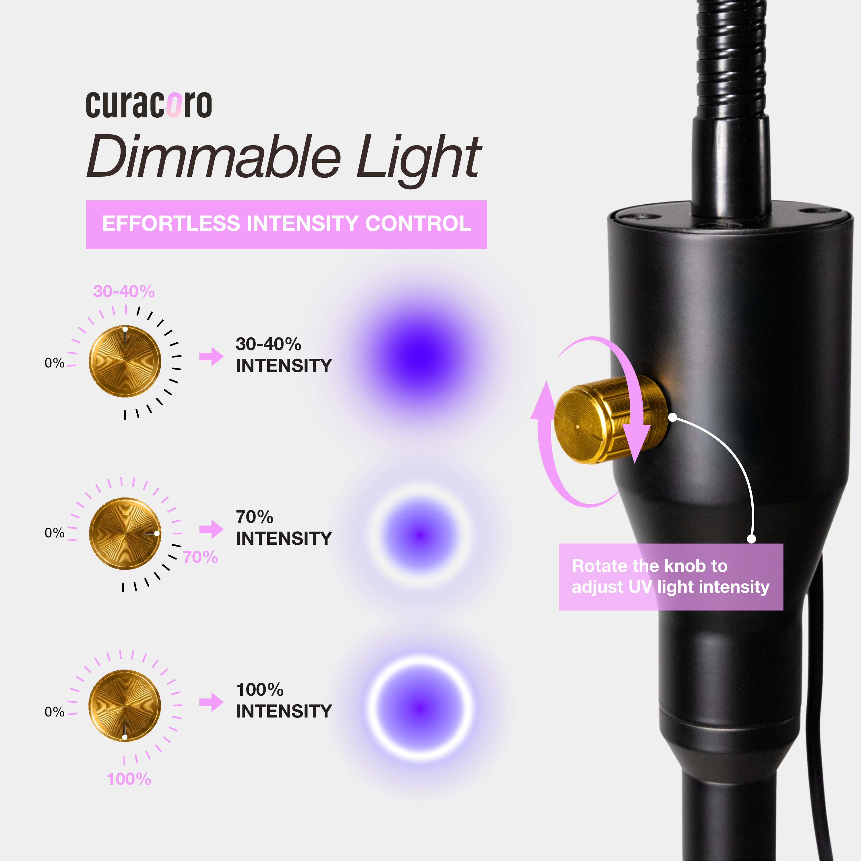 (Early Bird Price) The MasterSET Beam – Dimmable UV LED Lamp for Lash Extensions