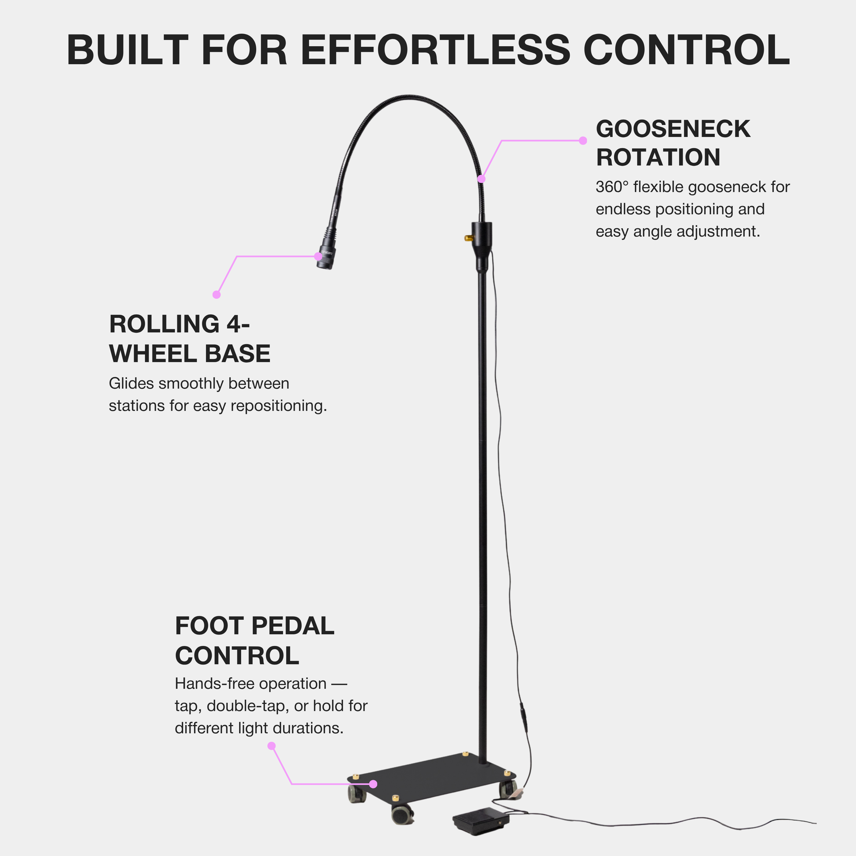 (Early Bird Price) The MasterSET Beam – Dimmable UV LED Lamp for Lash Extensions
