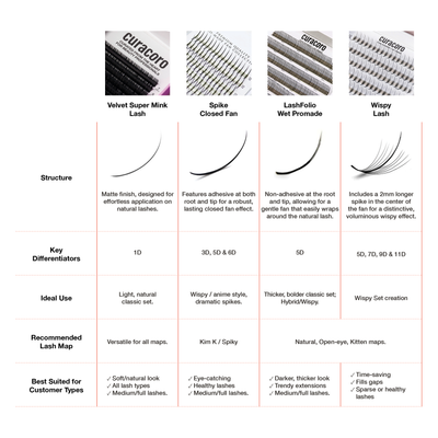 Curacoro lashes comparison chart