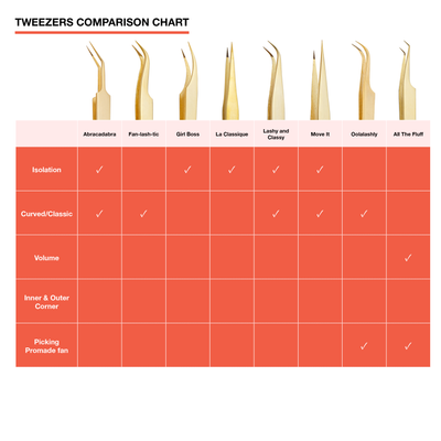 Tweezer Comparison Chart 2