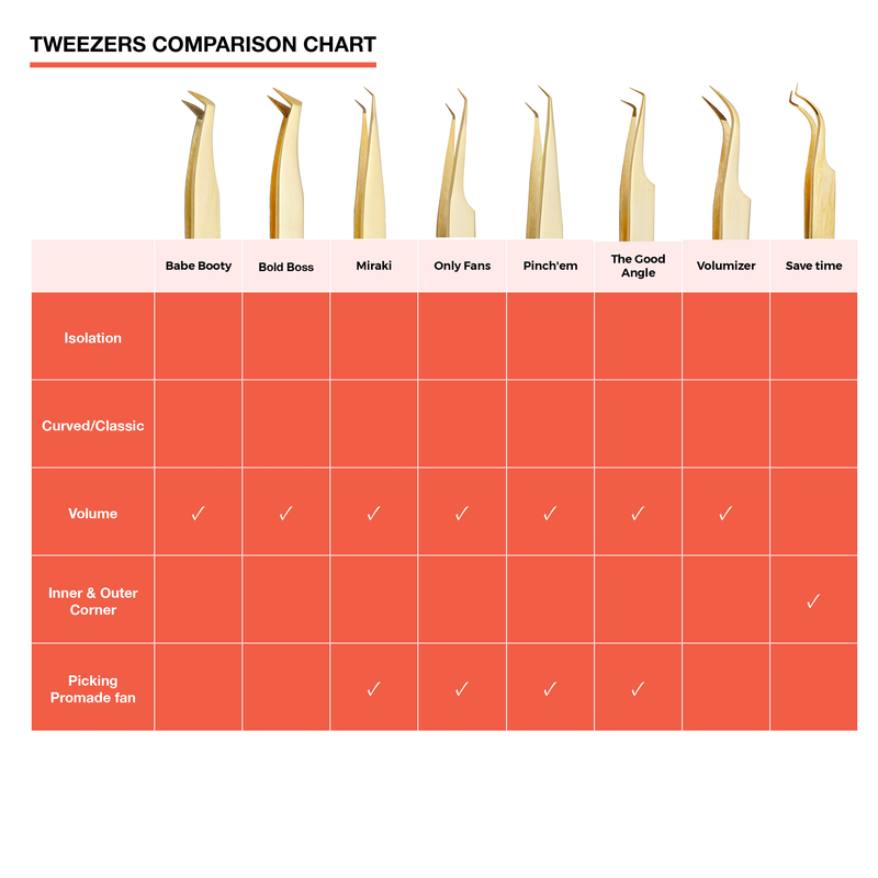 Tweezers comparison char 1