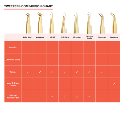 Tweezers Comparison Chart 1