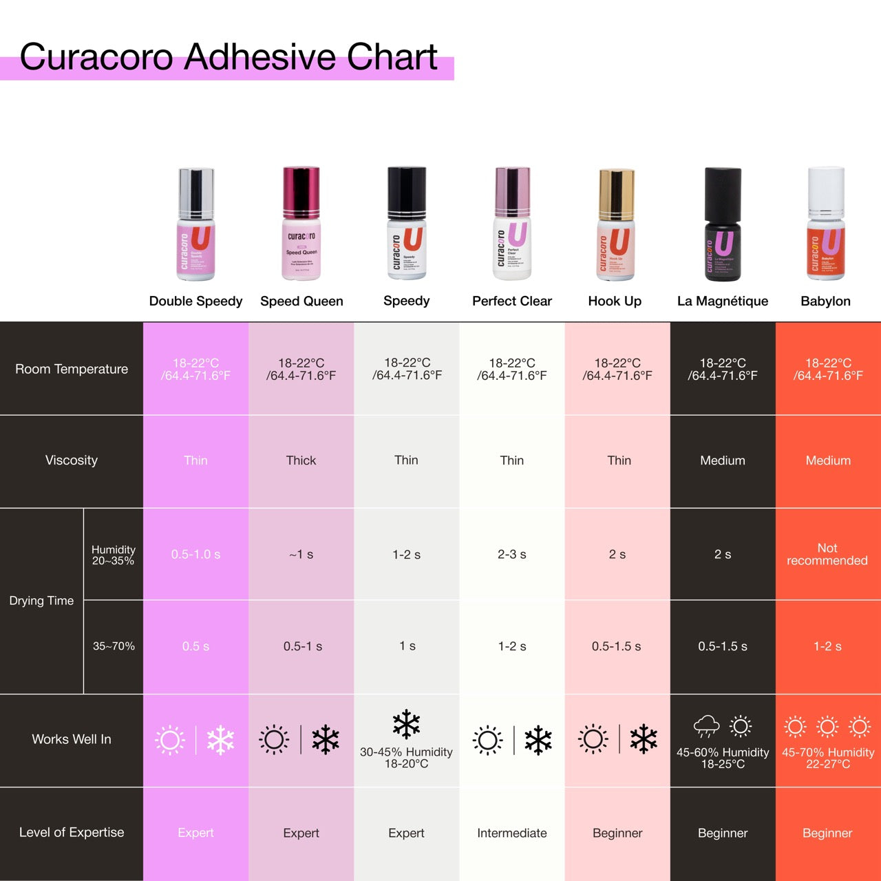 Hook-Up Signature Adhesive 5ML