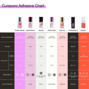 Speedy Adhesive 5ml