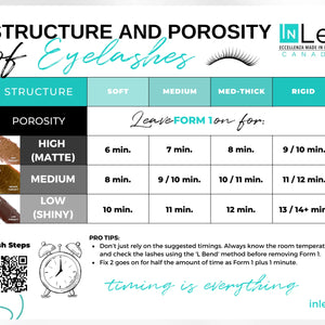 InLei® Form 1 Bottle | Perm Solution | 4ml