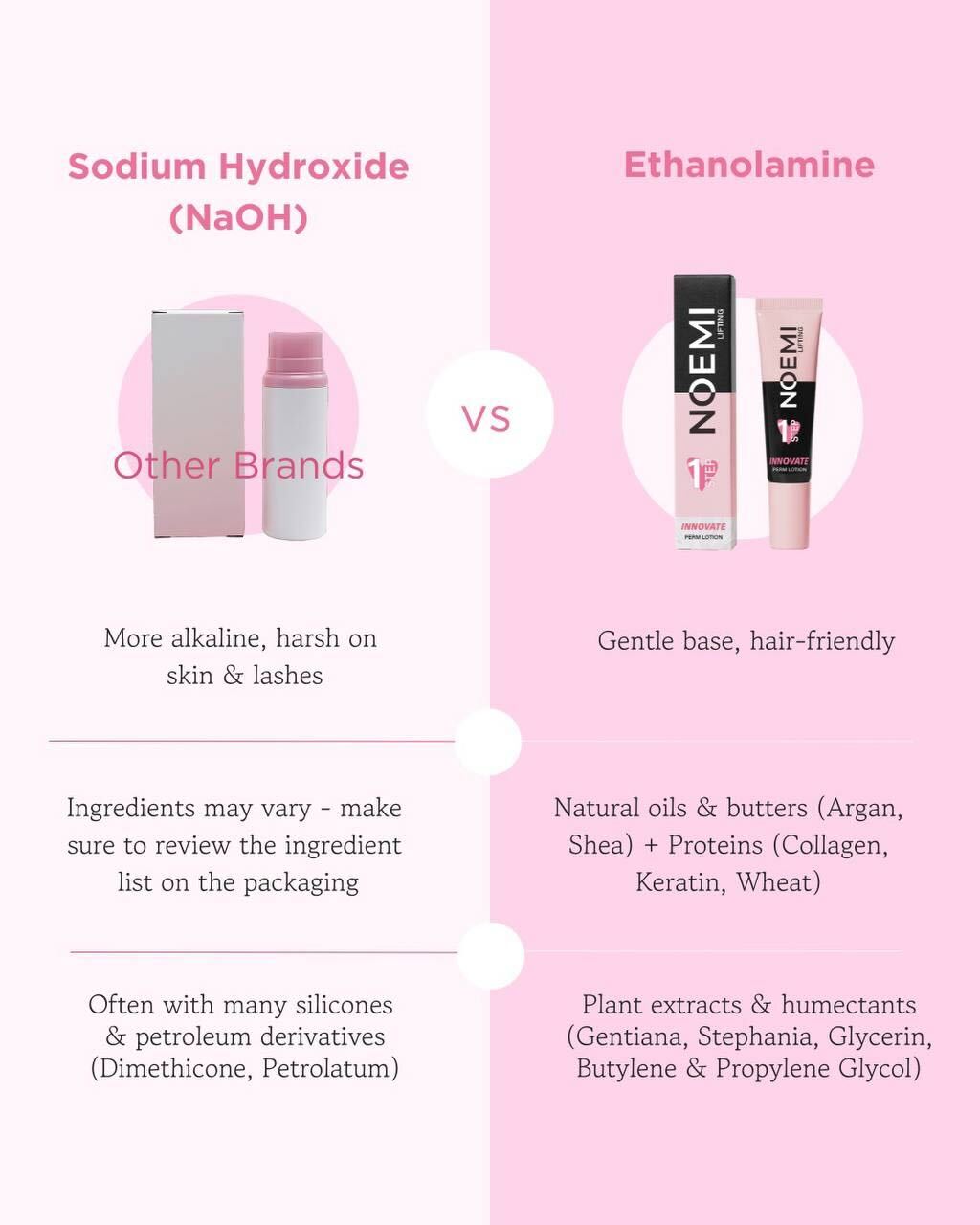 Noemi Lash Lift and Brow Lamination Innovate Perm Lotion Step 1