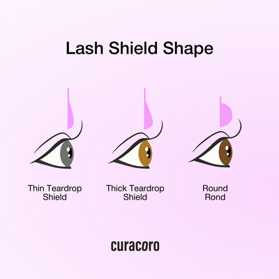 Curacoro Lash Shield Shape Comparison Chart 