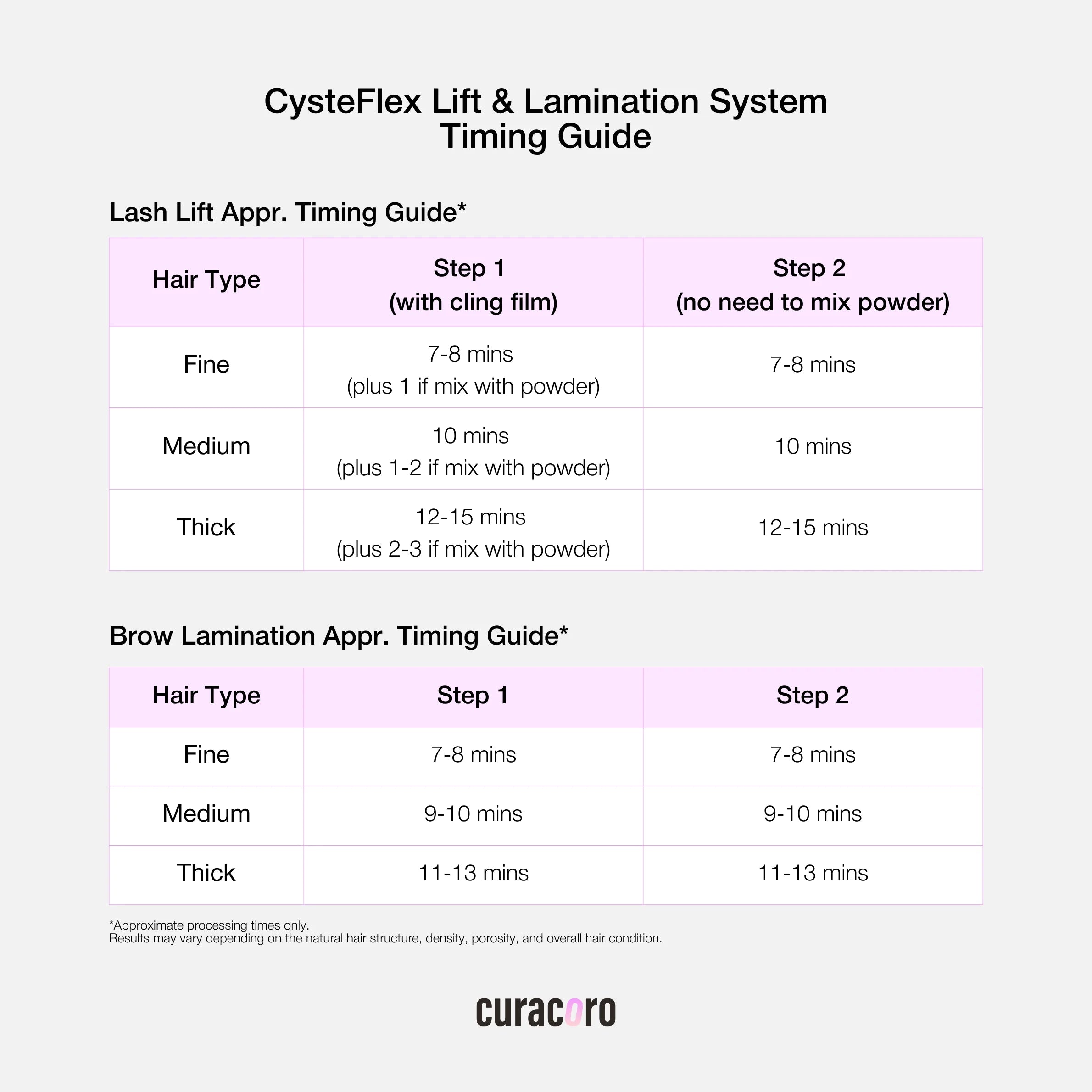 Brow Lamination Training Kit - 2026 Edition Now Powered by CysteFlex™