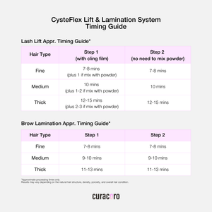 Timing guide for CysteFlex Lift & Lamination System with hair type and step duration information.