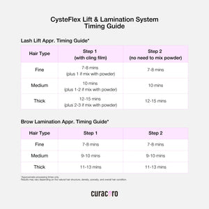 Brow Lamination Training Kit - 2026 Edition Now Powered by CysteFlex™