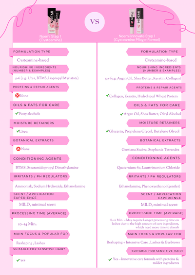 Noemi Lash Lift and Brow Lamination Innovate Perm Lotion Step 1