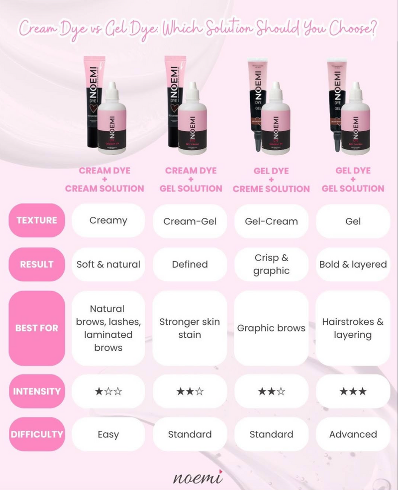 Curacoro - Noemi Cream Developer – CURACORO CA
