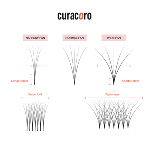 Narrow vs Normal vs Wide Fans Graphic