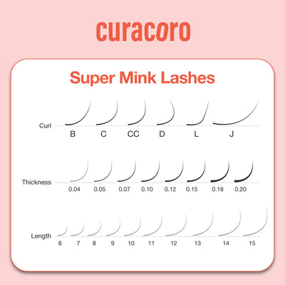 Curacoro Super Mink Lashes chart featuring curl types (B, C, CC, D, L, J), thickness options (0.04 to 0.20), and lengths (6 to 15 mm) on a pink background.