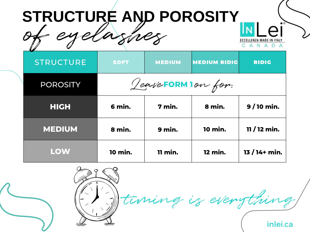 Structure and porosity of eyelashes