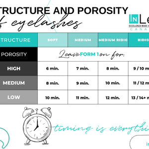 Structure and porosity of eyelashes