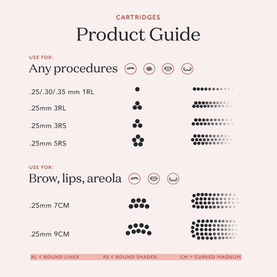 Needle Cartridges 0.25mm 1-Liner - product guide 