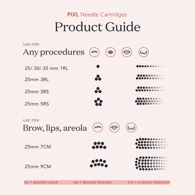 PIXL Needle Cartridges Sampler Pack product guide 